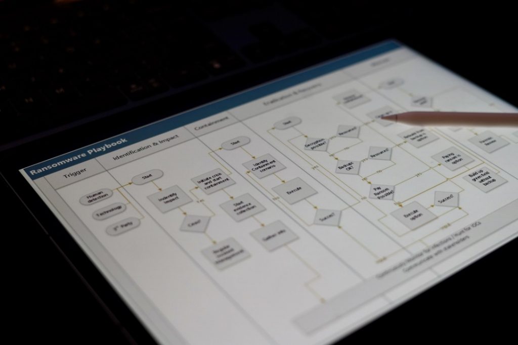 Ransomware in 2022 is taking extortion to the next level